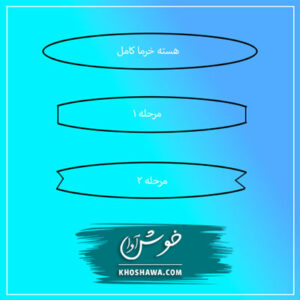 آموزش فن بیان با شمعک